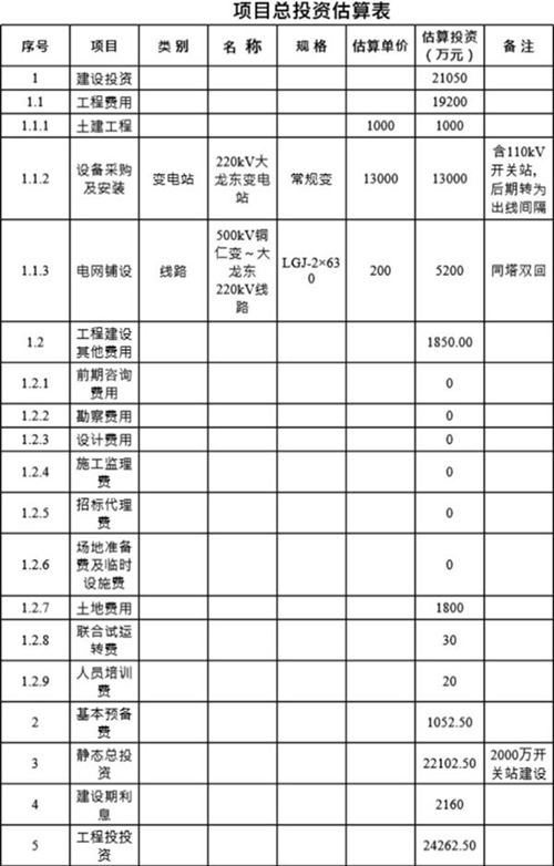 源 网 荷 储一体化(变电站)财务测算表