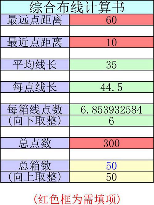 电力电器综合布线计算书