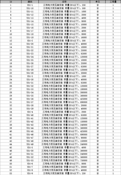 电气安装定额表格(超详细)