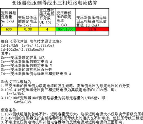 短路电流估算表格
