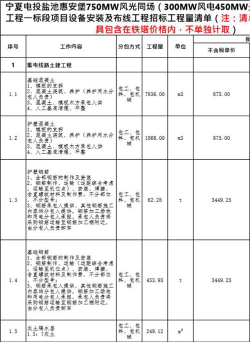 集电线路宁夏电投盐池惠安堡750MW风光同场