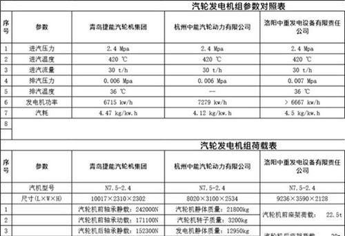 汽轮发电机参数对照表