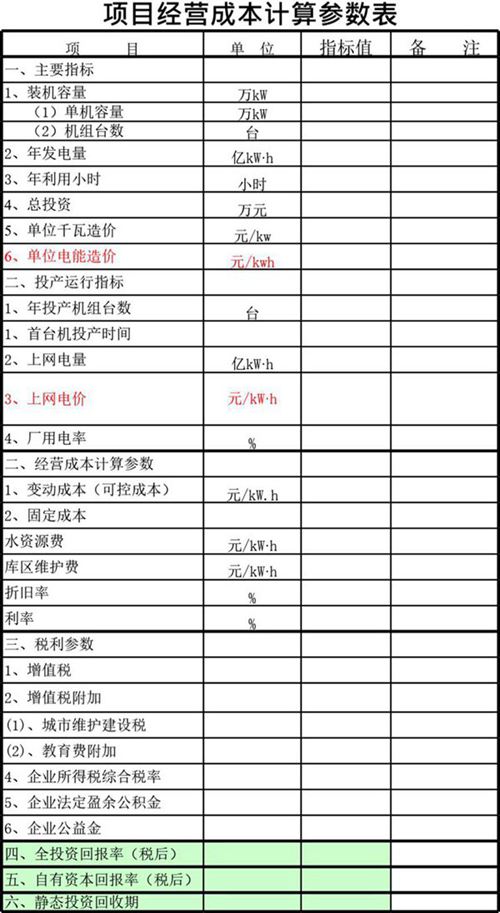 水电 风电效益测算分析表