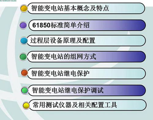 智能变电站相关技术