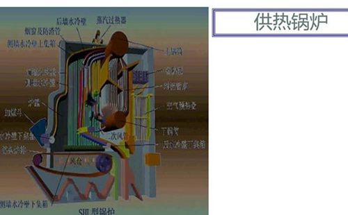 156页｜整套锅炉结构介绍课件(超详细)