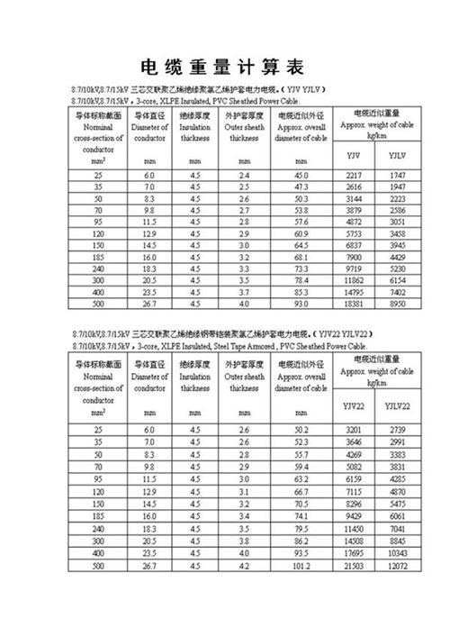 电缆重量计算表