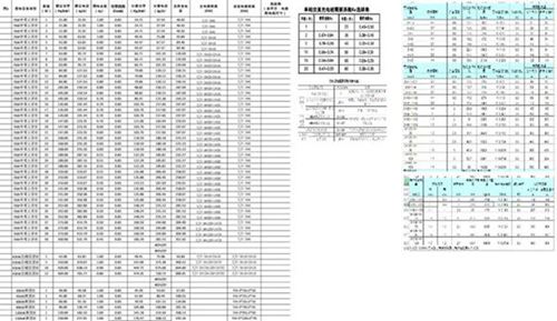 充电桩设计常用计算工具(电缆载流量 短路电流 电缆规格选型 报价计算)