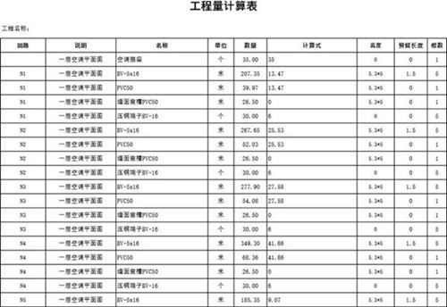 电气工程量计算表(函数)