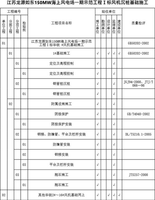 海上风电项目划分0907