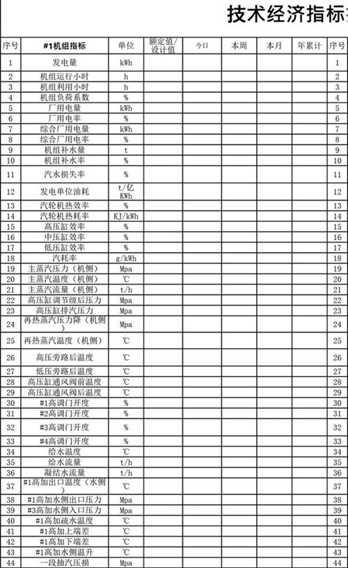 火力发电厂经济技术指标汇总表