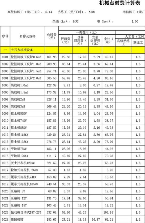 陆上风电场工程概算定额台时费1