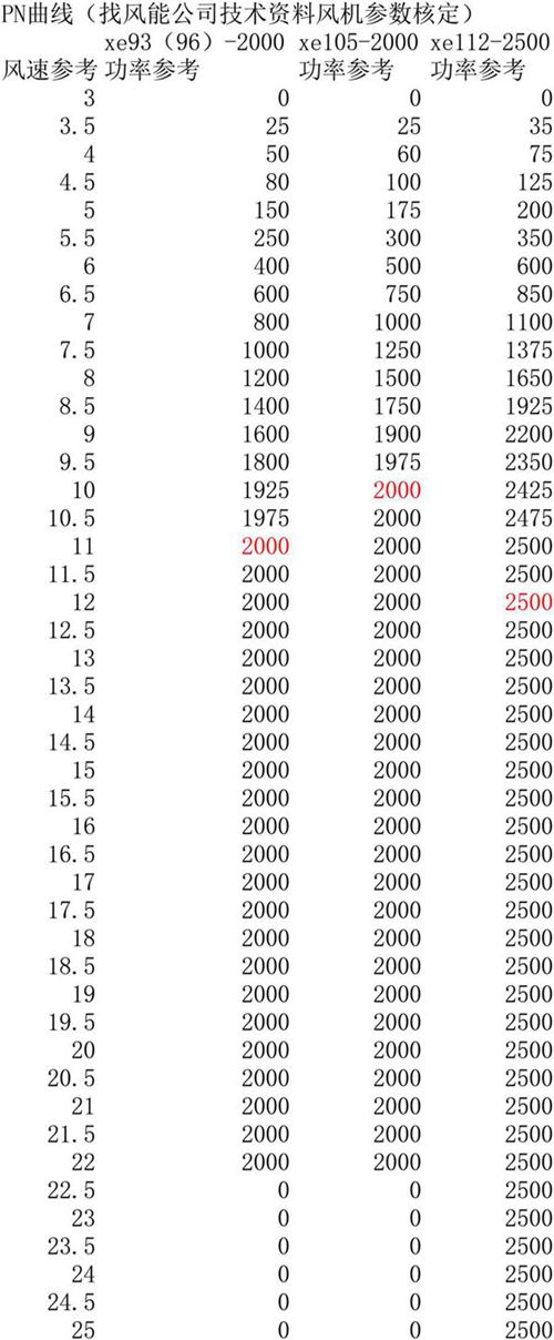弃风计算(综合新模板)