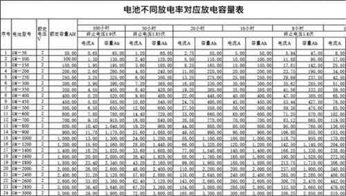 蓄电池放电率与容量对照表