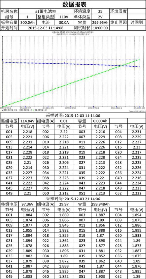蓄电池室放电测试