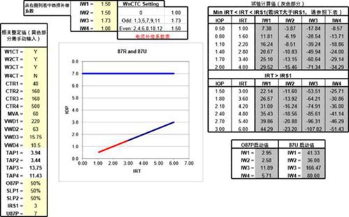 2025版 变压器差动保护工具Excel版