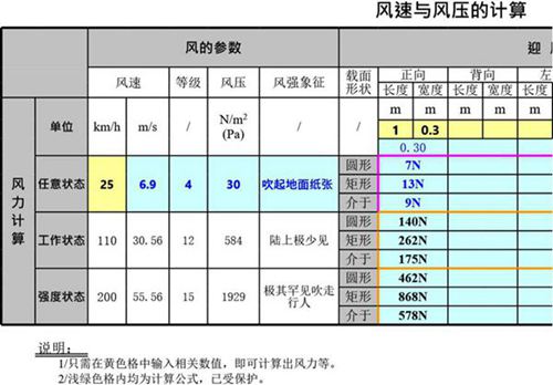 EXCEL公式实用技巧-风速与风压的自动计算