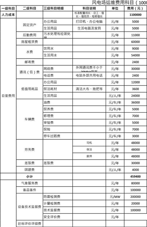 风电场运维费预算(初版)20180921