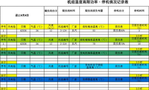 风电机组高温治理方案
