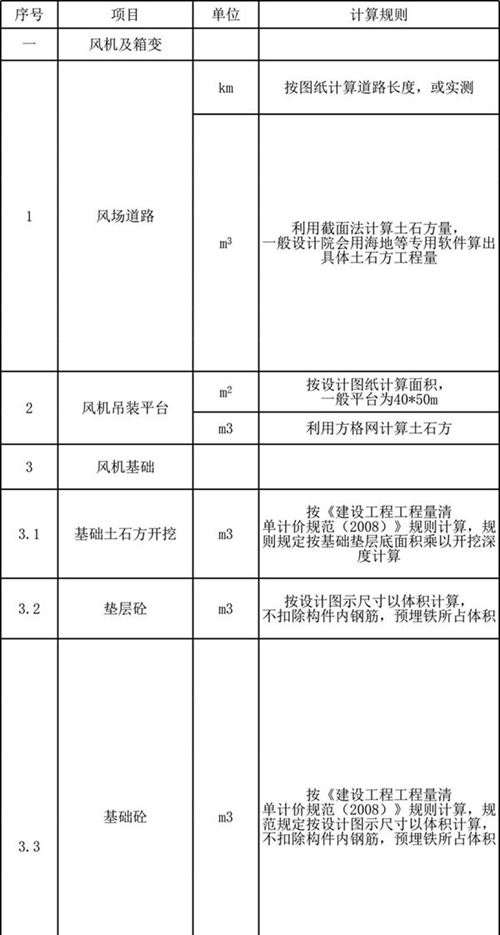风电土建工程量实例