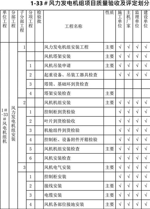 风电项目质量验收及评定划分表