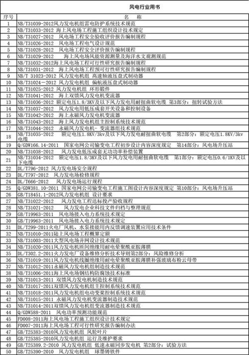 风电行业用书