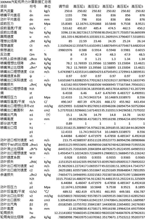 超详细汽轮机热力计算数据汇总表