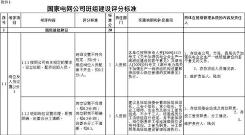 国家电网公司班组建设评分标准
