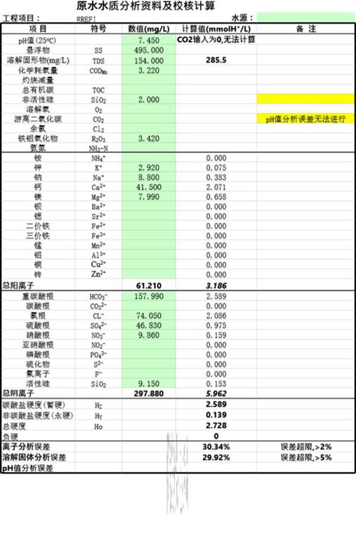 华电力设计院的化水处理软件