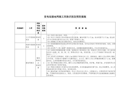 变电站接地网施工风险识别及预防措施