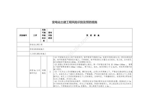 变电站土建工程风险识别及预防措施