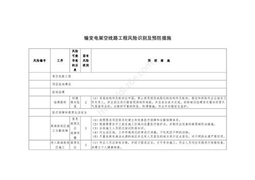 输变电架空线路工程风险识别及预防措施