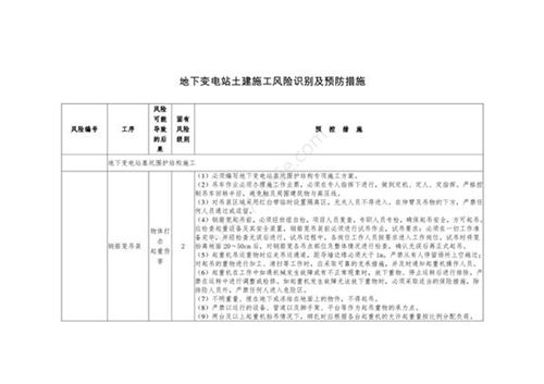 地下变电站土建施工风险识别及预防措施