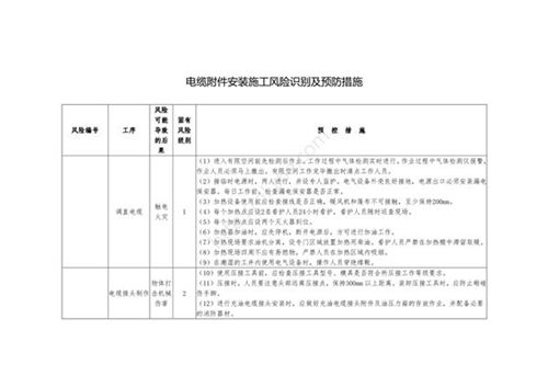 电缆附件安装施工风险识别及预防措施