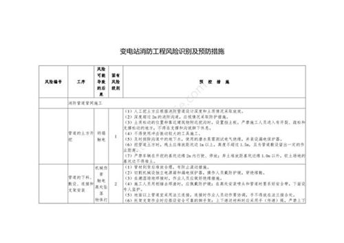 变电站消防工程风险识别及预防措施