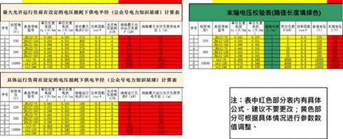 供电半径计算及末端电压校验表