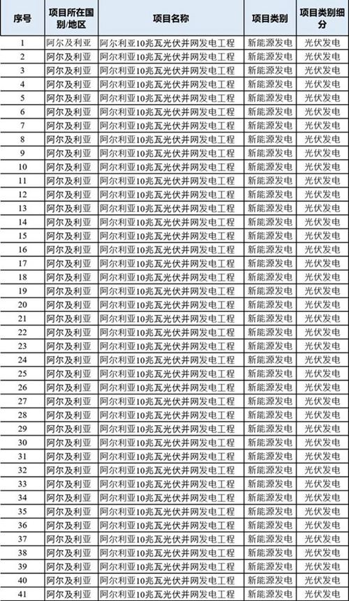 2025版国际电力工程标准清单