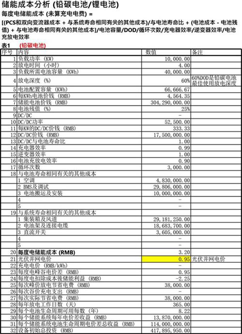 储能成本核算小工具