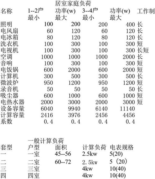 家庭常用电器数据