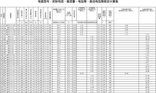 缆 阻抗值 短路电流 电压降计算表