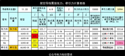 导线展放出口张力 牵引力计算表格(工况2，4-21档)