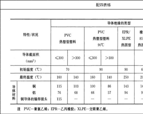热稳定计算表格