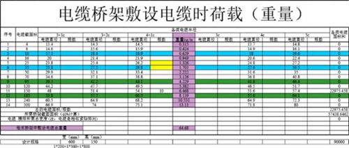 物业变电所桥架计算书