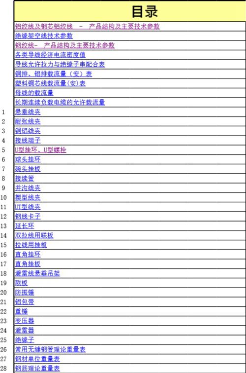 大神制作的电力线路资料查询工具(收藏一份)