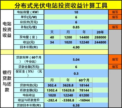 分布式光伏电站投资收益计算工具
