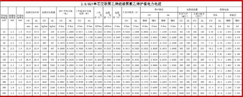 10kV及以下交联电缆载流量正负序阻抗零序阻抗等参数