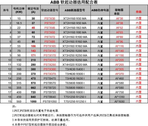 ABB电气设备简明选型工具