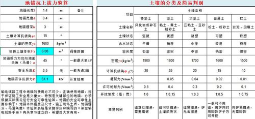 地锚上拔力验算程序(改进版)