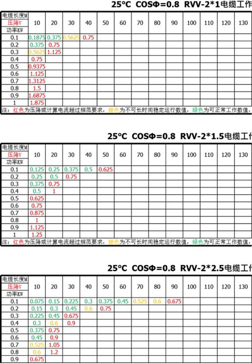 很实用的交流电力电缆降压算法工具(所有电缆型号)