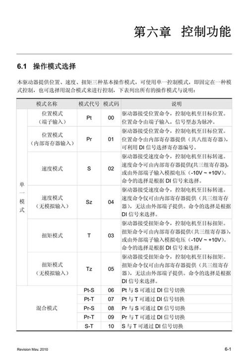 台达伺服器ASDA-AB系列操作手册(控制功能)